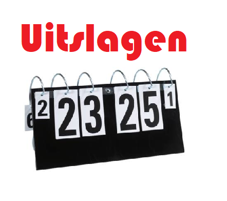 Je bekijkt nu De uitslagen speelronde 1